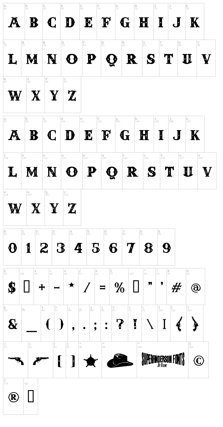 Anderson Four Feather Falls font map